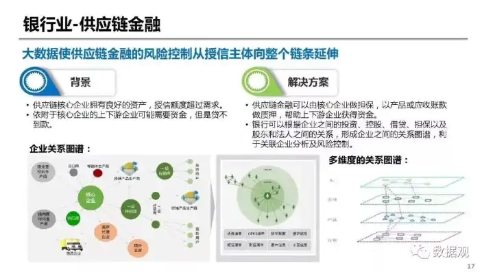 深度解析大数据在金融行业的应用与发展趋势，百度关键词工具入口