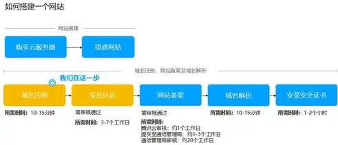 香港服务器是否需要备案？详解跨境服务器备案流程及注意事项，香港服务器需要备案吗现在