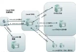 深入解析cn域名根服务器，揭秘其工作原理与重要性，cn域名根服务器在哪里