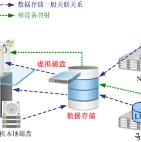 应用虚拟化的定义、原理及其在现代信息技术中的应用，应用虚拟化指的是