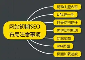 网站SEO优化教程，全方位提升网站排名与流量策略，seo网站优化怎么做