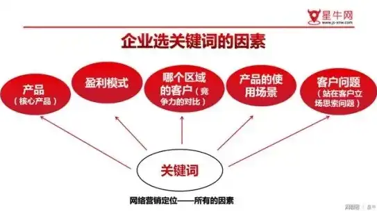 关键词优化难度分析，影响因素与应对策略，关键词优化难度的依据是