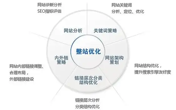 关键词优化难度分析，影响因素与应对策略，关键词优化难度的依据是