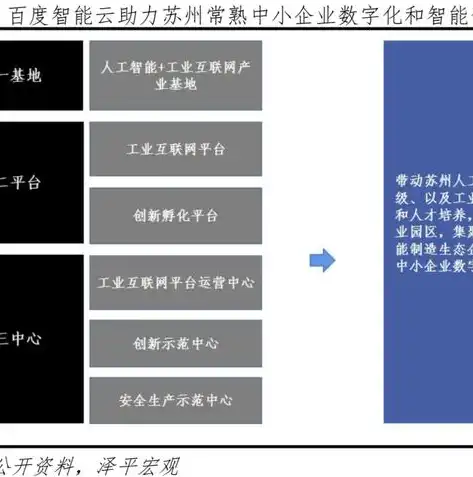 揭秘企业上云星级评价体系，助力企业数字化转型迈向新高峰，企业上云星级评定