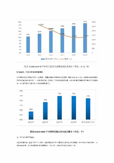 智慧城市建设，现状洞察与未来展望——从数字化迈向智能化，智慧城市建设现状与趋势研究