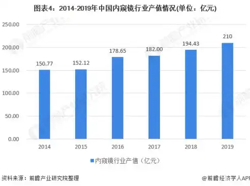 深度解析，统计在各个领域的应用与价值，关键词统计软件