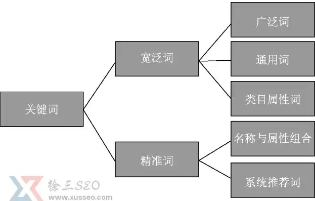 关键词优化在搜索引擎营销中的合法性与道德边界探讨，关键词优化有用吗