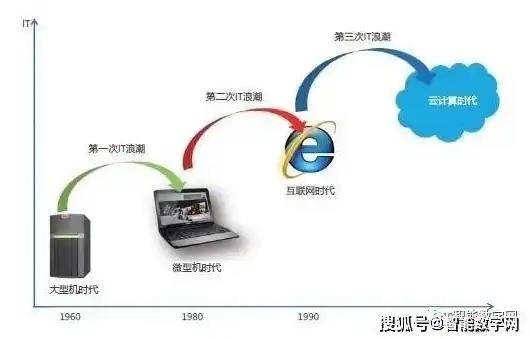 深度解析，域服务器优化策略，提升企业IT基础设施性能与稳定性，服务器优化服务