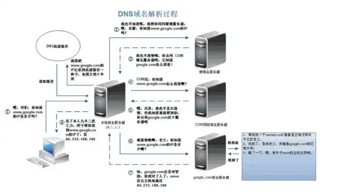 深入解析服务器网站域名系统装置，核心技术与应用场景，服务器网站域名系统装置设计