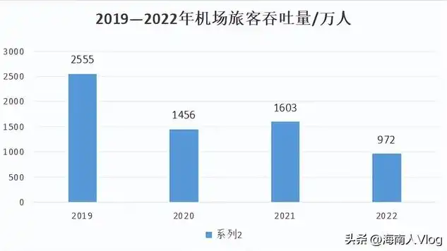 机场人数吞吐量的内涵与意义解析，机场吞吐量怎么算