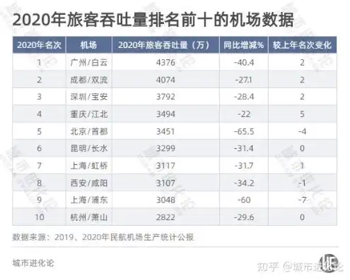 机场人数吞吐量的内涵与意义解析，机场吞吐量怎么算