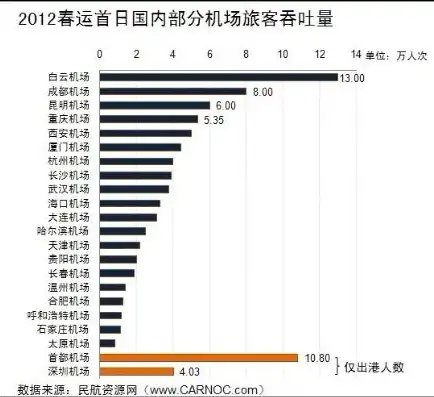 机场人数吞吐量的内涵与意义解析，机场吞吐量怎么算