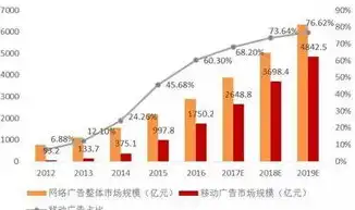 外贸长尾关键词流量分析，揭秘优化策略，助力企业精准获客，长尾关键词流量总和