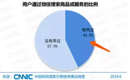 外贸长尾关键词流量分析，揭秘优化策略，助力企业精准获客，长尾关键词流量总和