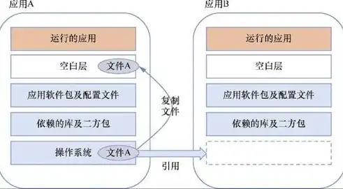 构建高效虚拟化集群系统，策略、实践与挑战，虚拟化集群系统有哪些