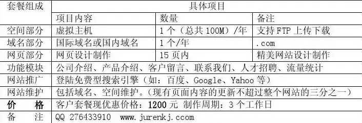 专业网站定制服务报价单——打造专属您的网络品牌形象，网站制作报价单怎么写