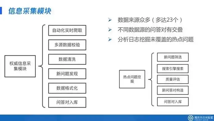 深度解析生活分类信息网站源码，架构设计、功能模块及优化策略，生活分类信息网站源码查询