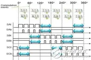 380V负载平衡技术解析与应用策略，三相负载平衡