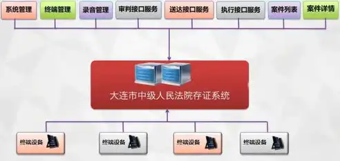 全方位解析，购买服务器维护的重要性及专业维护团队的选择技巧，购买服务器维护多久