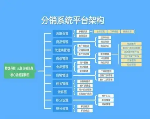 揭秘网站管理后台源码，架构、功能与安全性分析，网站源码系统