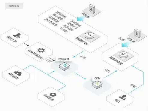 深入解析服务器VPS，优势、应用与选购指南，服务器vps搭建