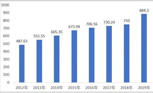 2023年度数据可视化分析软件排行榜，引领行业趋势的十大神器，数据可视化分析app