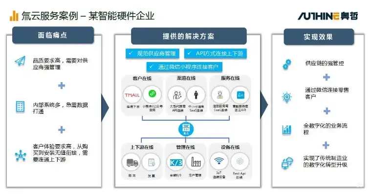 深入解析开源应用性能管理系统，技术优势与实际应用案例分享，开源应用性能管理系统