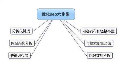 宝山SEO排名攻略，揭秘提升网站排名的五大秘籍，宝山区seo网络推广