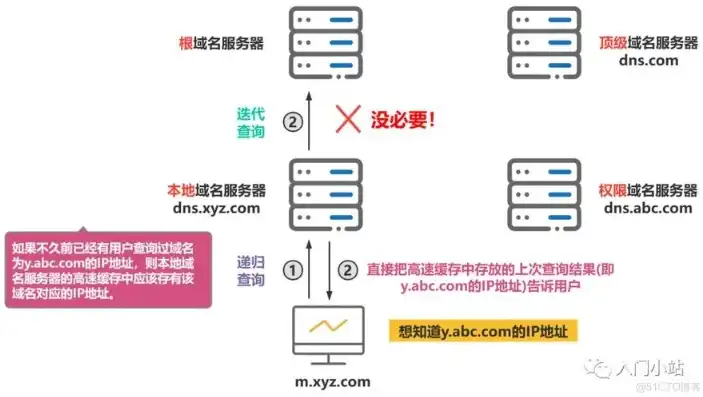 深入解析，全面了解如何查看服务器域名及其实用技巧，如何查看服务器域名和端口