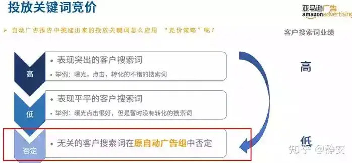 揭秘栏目页关键词设置，如何提升网站流量与用户粘性，栏目关键词是什么