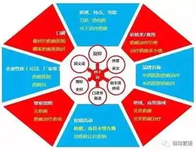 杭州网站关键词优化策略，精准定位，提升网站流量与转化率，杭州关键词优化排名公司