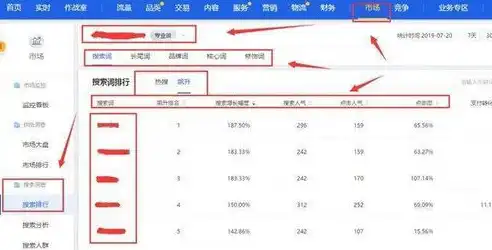 杭州网站关键词优化策略，精准定位，提升网站流量与转化率，杭州关键词优化排名公司