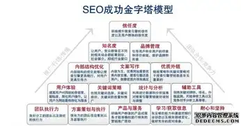 深度解析中卫关键词SEO策略，优化技巧与实战案例分享，中卫网站推广