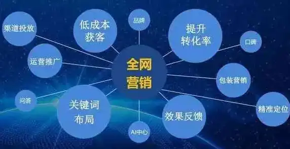 关键词策略，打造高效内容营销的利器，如何做关键词策划