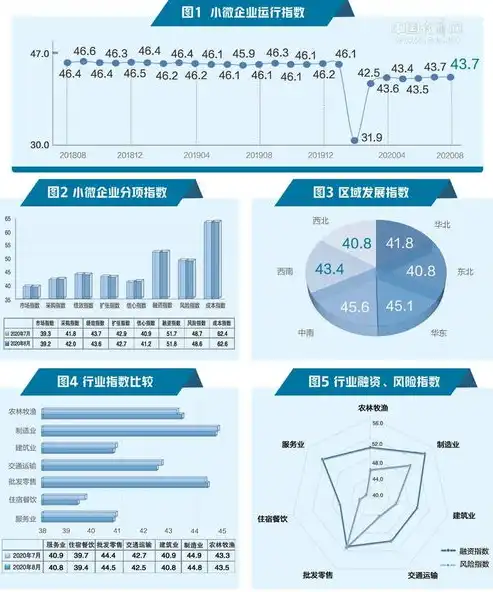 资源池，现代企业高效运营的秘密武器，资源池包括