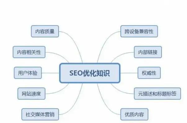 广西关键词优化公司助力企业腾飞，揭秘关键词优化背后的秘密！，广西360搜索引擎关键词优化