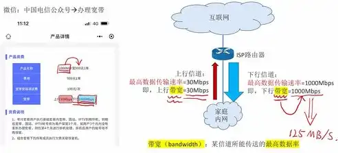 揭秘计算机网络核心，主要设备及其重要作用，计算机网络的核心部分的主要设备是