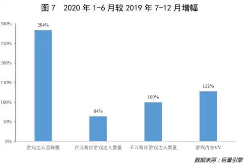 深入解析，如何制作高质量的网站视频教程，做网站视频很多人会看得到吗