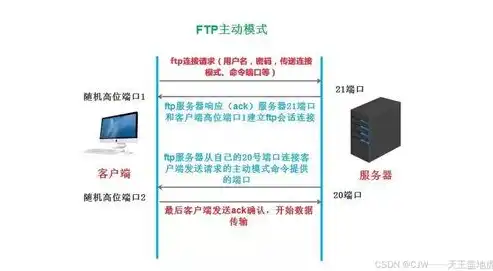 无服务器空间限制，FTP文件传输轻松实现！详解FTP使用技巧，没有服务器怎么做网站