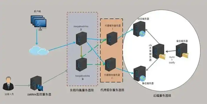 网站服务器搭建指南，从零开始打造稳定高效的网络平台，怎么做网站服务器