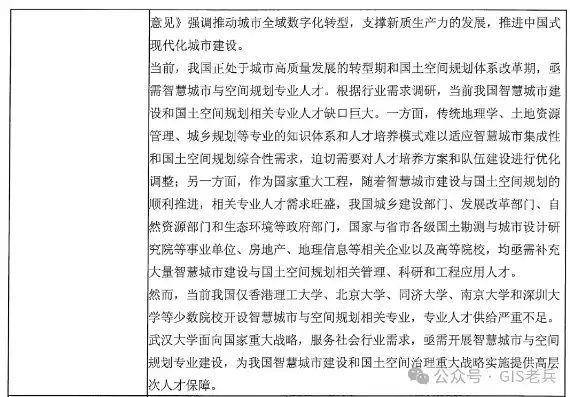 智慧城市管理技术专升本对口专业，培养未来城市管理者新力量，智慧城市管理技术专升本对口专业