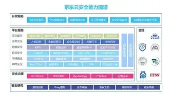 揭秘高防云服务器租用，如何保障网络安全，助力企业稳定发展，高防服务器租用哪家好