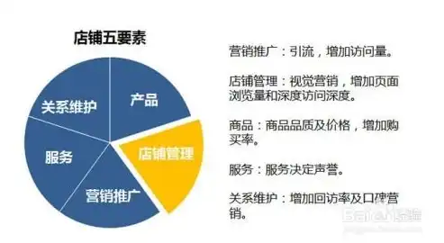 揭秘关键词标签，搜索引擎优化（SEO）的核心武器，关键词标签是什么意思