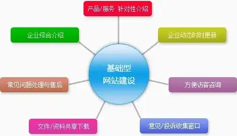 企业网站必备功能，打造高效、专业的网络形象，企业网站的基本功能有哪些