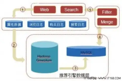 深入解析PHP MySQL网站后台源码，架构设计与关键技术剖析，php+mysql网站