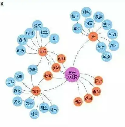 厦门SEO关键词优化策略全解析提升网站排名，助力企业腾飞，厦门关键词优化公司