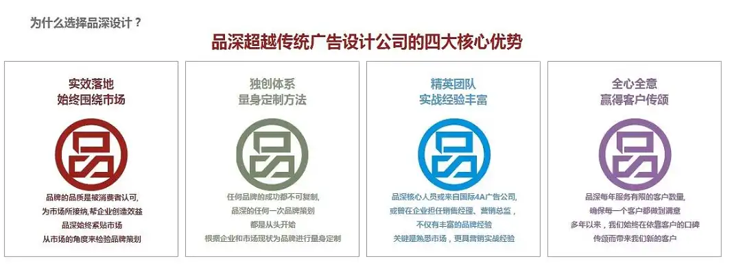 打造深圳企业品牌新形象——专业企业网站建设服务，深圳网站建设深圳企业网站建设