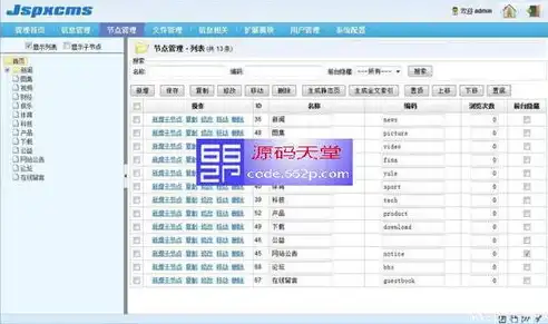 深入剖析PHP新闻网站源码，揭秘现代新闻网站架构与核心技术，php做新闻网站