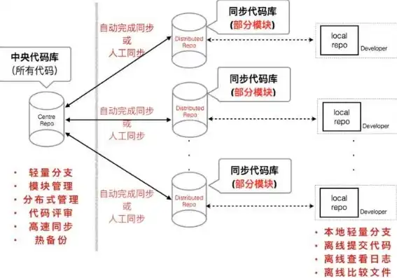 深入剖析代理网站源码，揭秘其工作原理与关键技术，在线代理源码