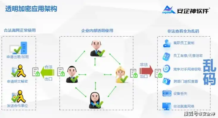 深入剖析代理网站源码，揭秘其工作原理与关键技术，在线代理源码